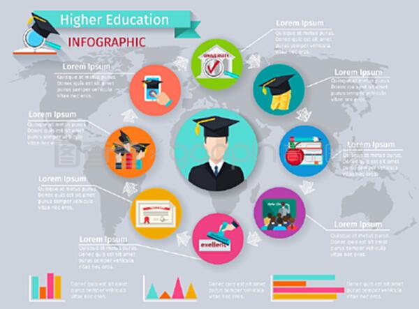 有學(xué)習(xí)和畢業(yè)符號(hào)的高等教育信息圖。