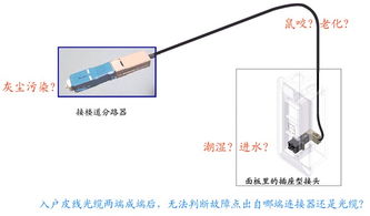 我國三網(wǎng)融合FTTH工程面臨的風(fēng)險與應(yīng)對策略