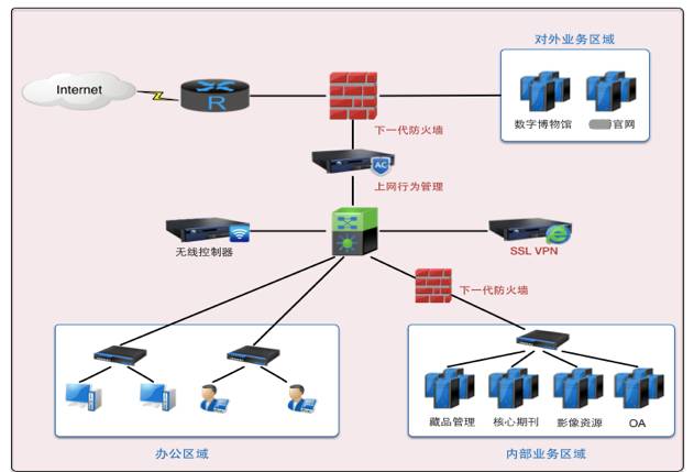 六年IT建設經驗分享,一位資深總工程師的真實敘述